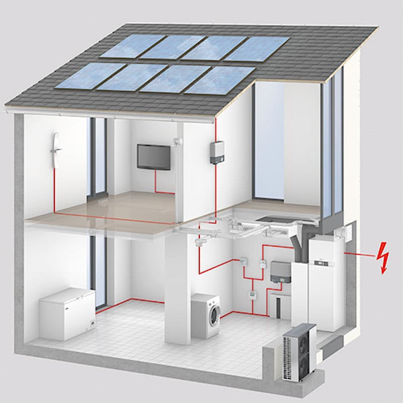 Die Macht der Wahl: Die Optionen für Photovoltaiksysteme mit Energiespeicherung verstehen
