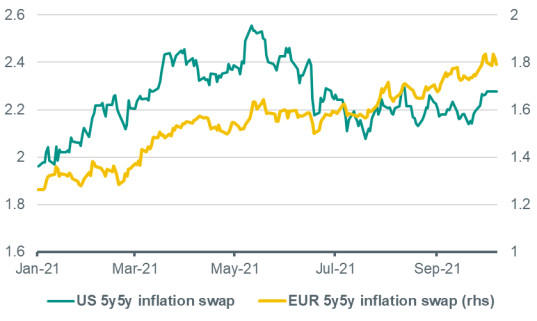 Die Rolle von Euribor in der Wirtschaft der Eurozone: Ein tiefer Einblick in Zins-Benchmarks